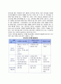 인터넷을 통한 서비스 비즈니스모델(정보전달형인터넷서비스-일방향, 정보교류형인터넷서비스- 쌍방향, 거래형인터넷서비스) 4페이지