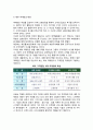 [내부마케팅]내부마케팅의 의미(개념, 내용, 의의)와 효과, 내부고객만족의 의의 3페이지