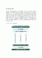 [e-Business]E-Business(e-비즈니스)의 개념(정의)과 유형(분류) 7페이지
