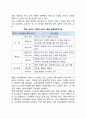 [서비스품질]서비스품질의 개념(정의), 서비스품질의 측정, 서비스품질 향상방안 3페이지
