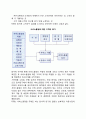[서비스품질]서비스품질의 개념(정의), 서비스품질의 측정, 서비스품질 향상방안 6페이지