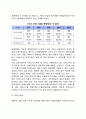 [서비스기업의 성장전략] 세계경제의 새로운 성장엔진 서비스산업, 서비스기업의 성장패턴, 글로벌리제이션, 발달과정, 발전방안, 성장 로드맵 4페이지