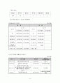 마한노인복지센터 사회복지현장실습 최종보고서_기관소개, 실습평가, 실습보고서 4페이지