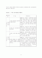마한노인복지센터 사회복지현장실습 최종보고서_기관소개, 실습평가, 실습보고서 9페이지