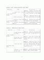 마한노인복지센터 사회복지현장실습 최종보고서_기관소개, 실습평가, 실습보고서 10페이지