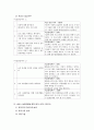 [실습보고서]  사회복지현장실습 보고서 (기관소개, 실습평가, 실천과정 평가, 실습 감독활용평가) 6페이지