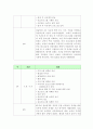 [실습보고서]  사회복지현장실습 최종보고서 (기관소개, 실습평가, 실천과정 평가, 실습 감독활용평가)
 4페이지