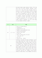 [실습보고서]  사회복지현장실습 최종보고서 (기관소개, 실습평가, 실천과정 평가, 실습 감독활용평가)
 5페이지
