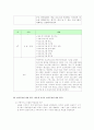 [실습보고서]  사회복지현장실습 최종보고서 (기관소개, 실습평가, 실천과정 평가, 실습 감독활용평가)
 6페이지