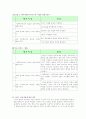[실습보고서]  사회복지현장실습 최종보고서 (기관소개, 실습평가, 실천과정 평가, 실습 감독활용평가)
 9페이지