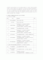 [실습보고서]  사회복지현장실습 최종보고서 (기관소개, 실습평가, 실천과정 평가, 실습 감독활용평가)
 10페이지