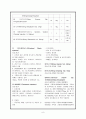 동기능부전증후군(Sick sinus syndrome) 케이스스터디 8페이지