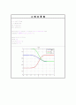 확률변수론 [Matlab] Q(x)_erf(x)_erfc(x) 함수 4페이지