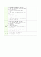 (아동수과학) 4~5세  주제 : 그림자 / 활동명 : 손 그림자놀이 3페이지