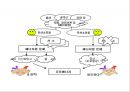 (스포츠의학, 운동처방관련학과) 근피로와 근육통, 운동 후의 인체 변화, 항상성, 항정상태, 젖산.pptx 9페이지