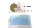 (스포츠의학, 운동처방관련학과) 근피로와 근육통, 운동 후의 인체 변화, 항상성, 항정상태, 젖산.pptx 11페이지
