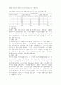 고유 상황에서의 수퍼비젼 [가족치료] 3페이지