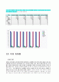 [시장의 매력 분석][신한은행 vs 국민은행] 8페이지
