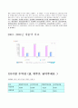 [시장의 매력 분석][신한은행 vs 국민은행] 10페이지