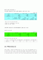 [시장의 매력 분석][신한은행 vs 국민은행] 13페이지