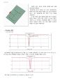 [안테나공학] Antenna design using CST- Microstrip Patch Antenna & Dipole Antenna (2 4페이지