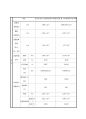 위생설비실험 - Measurement of Flow rates by Using nozzle meter(유량측정 실험) 11페이지