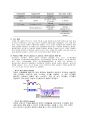 [화학공학] wafer cleaning(웨이퍼 세척) 과제 (Types and sources of contamination, Wet cleaning, Dry cleaning)
 5페이지
