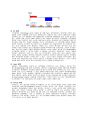 [화학공학] wafer cleaning(웨이퍼 세척) 과제 (Types and sources of contamination, Wet cleaning, Dry cleaning)
 6페이지