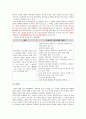 [아동발달] 아동기 발달의 주요 쟁점에 대한 고찰 - 아동학대 4페이지