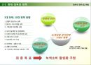 환경을 보전하는 생활 속의 사소한 노력 -녹색소비에 관해 10페이지