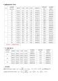 수리학 실험 - 유량 측정 (벤투리 미터(Venturi meter), 오리피스미터(Orifice meter)) 4페이지