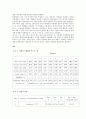 기초전기회로실험 - 저항값 측정 2페이지