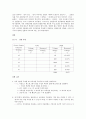 기초전기회로실험 - 회로의 직류전압 측정, 전원공급기의 출력전압 범위를 측정 2페이지