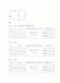기초전기회로실험 - 회로 내의 전류, 전압, 저항 사이의 관계를 실험적으로 확인, 옴의 법칙 입증, 측정오차의 원인 규명 2페이지