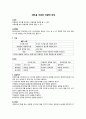 실험보고서 -MBL을 이용한 마찰력 측정 1페이지