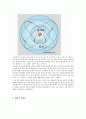 화학 -원자발전 단계(돌턴의 원자론, 톰슨의 원자론, 러더퍼드의 원자론, 보어의 원자론, 현대의 원자론) 4페이지