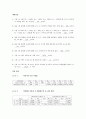 기초전기회로실험 - 직렬, 병렬회로의 총 저항 Rt를 구하기 위한 규칙들을 실험 4페이지