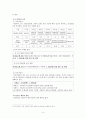 [건강보험]건강보험의 의의와 역사, 필요성, 관리조직, 재원 등등 건강보험의 모든 것 4페이지