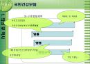 [국민건강보험]건강보험의 의의와 역사, 필요성, 관리조직, 재원 등등 건강보험의 모든 것 5페이지