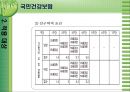 [국민건강보험]건강보험의 의의와 역사, 필요성, 관리조직, 재원 등등 건강보험의 모든 것 8페이지