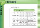 [국민건강보험]건강보험의 의의와 역사, 필요성, 관리조직, 재원 등등 건강보험의 모든 것 11페이지