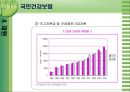 [국민건강보험]건강보험의 의의와 역사, 필요성, 관리조직, 재원 등등 건강보험의 모든 것 16페이지