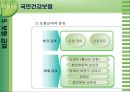 [국민건강보험]건강보험의 의의와 역사, 필요성, 관리조직, 재원 등등 건강보험의 모든 것 17페이지