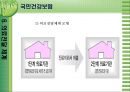 [국민건강보험]건강보험의 의의와 역사, 필요성, 관리조직, 재원 등등 건강보험의 모든 것 19페이지