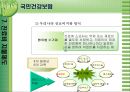 [국민건강보험]건강보험의 의의와 역사, 필요성, 관리조직, 재원 등등 건강보험의 모든 것 20페이지