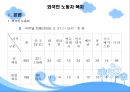 [외국인 노동자 산업복지] 외국인 노동자 개념, 현황, 정책, 외국인 노동자 문제점, 외국인 노동자 산업복지 방안 8페이지