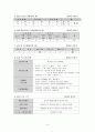 지역 아동, 청소년 센터 방문 분석_ 서울 관악구 꿈나무 공부방의 현황, 자원봉사체계에 대한 생각, 개선방안 4페이지