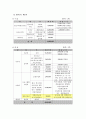 지역 아동, 청소년 센터 방문 분석_ 서울 관악구 꿈나무 공부방의 현황, 자원봉사체계에 대한 생각, 개선방안 6페이지