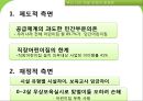 [아동보육]우리나라 아동보육 특징, 아동보육 현황, 아동보육 문제점, 아동보육 해결방안 9페이지