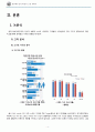 동부대우전자 벽걸이 드럼 세탁기 mini의 매출 향상을 위한 마케팅 전략 제시 4페이지